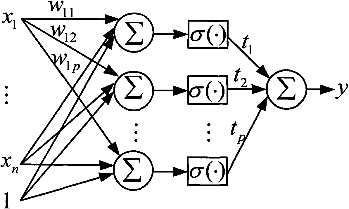 Intelligent combination forecasting method for short-term traffic flow