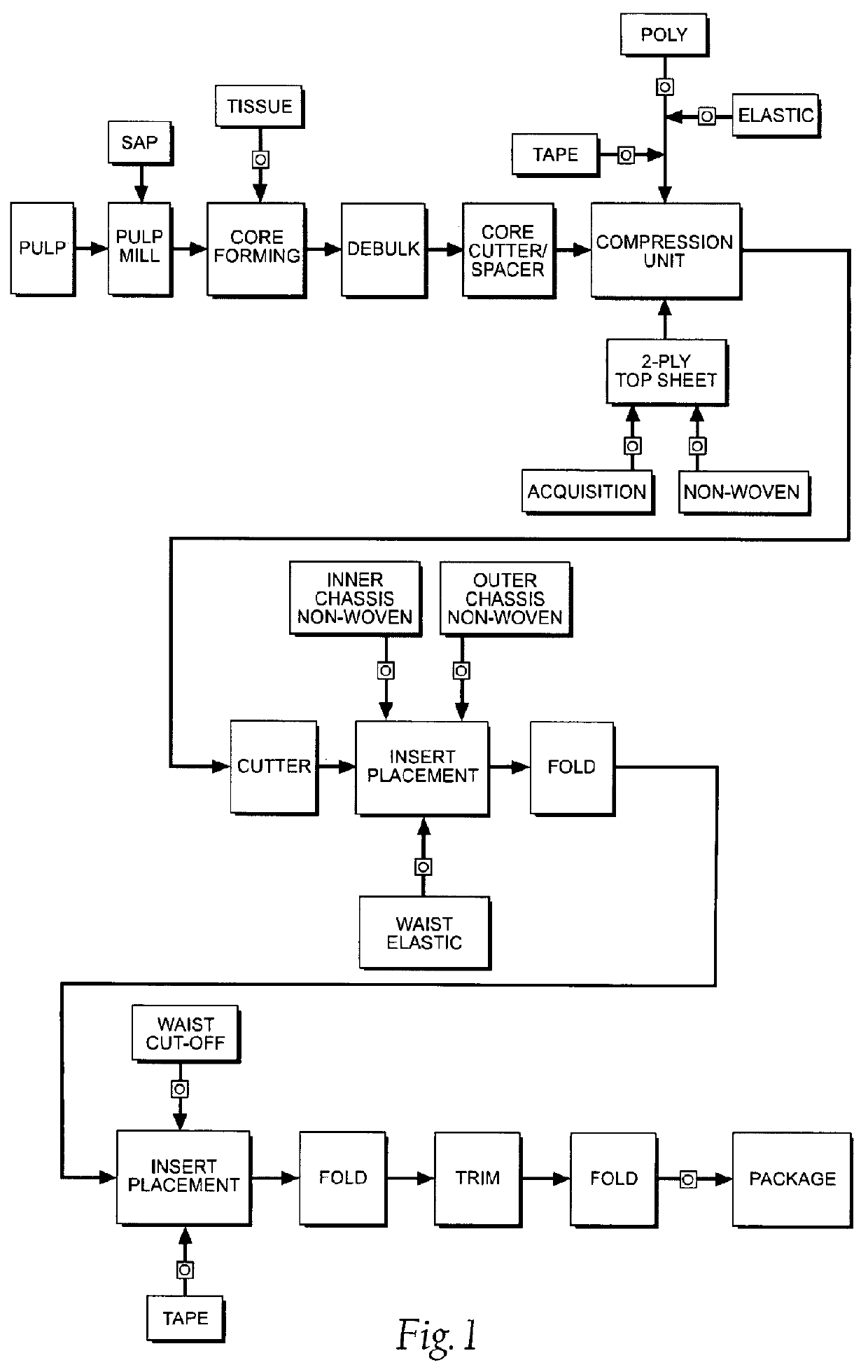 Apparatus and method for minimizing waste and improving quality and production in web processing operations