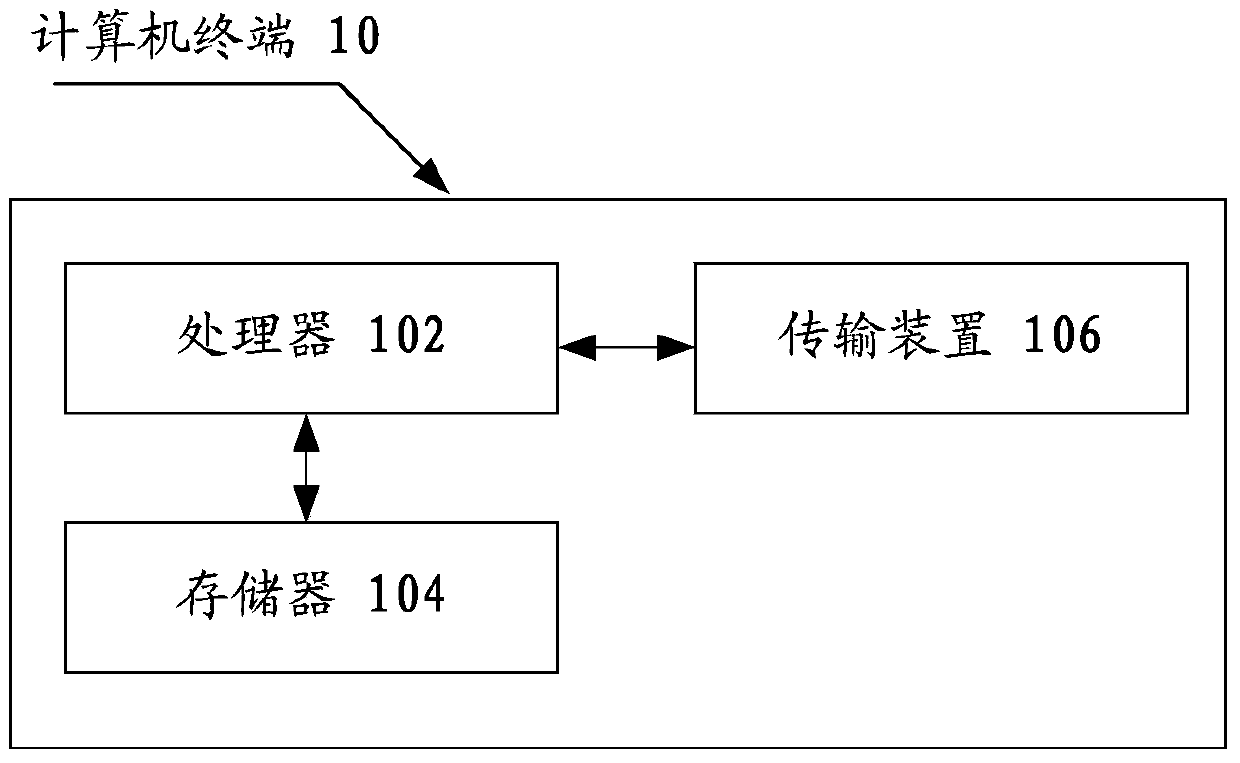 Method and device for acquiring application program functions based on ios platform