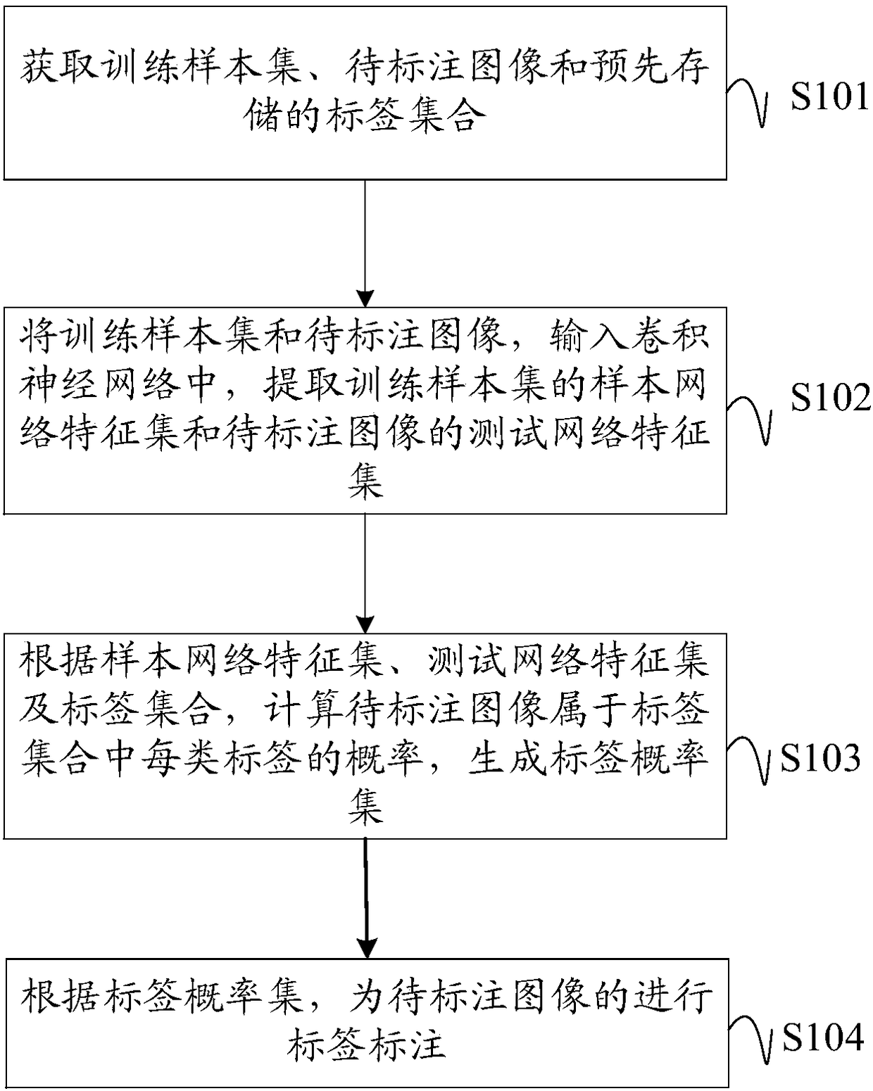 Image labeling method, system, and device and computer-readable storage medium