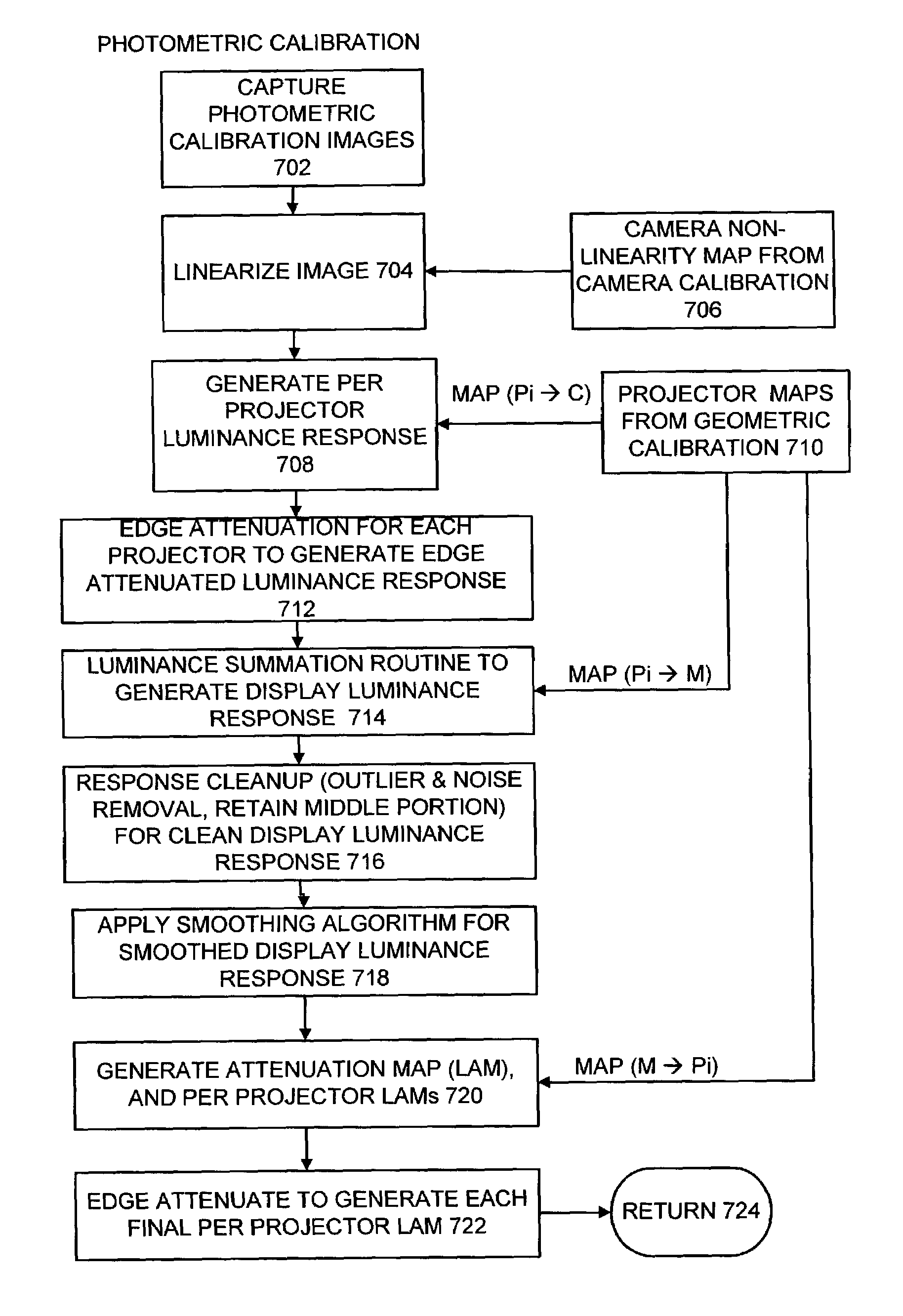 Method to smooth photometric variations across multi-projector displays