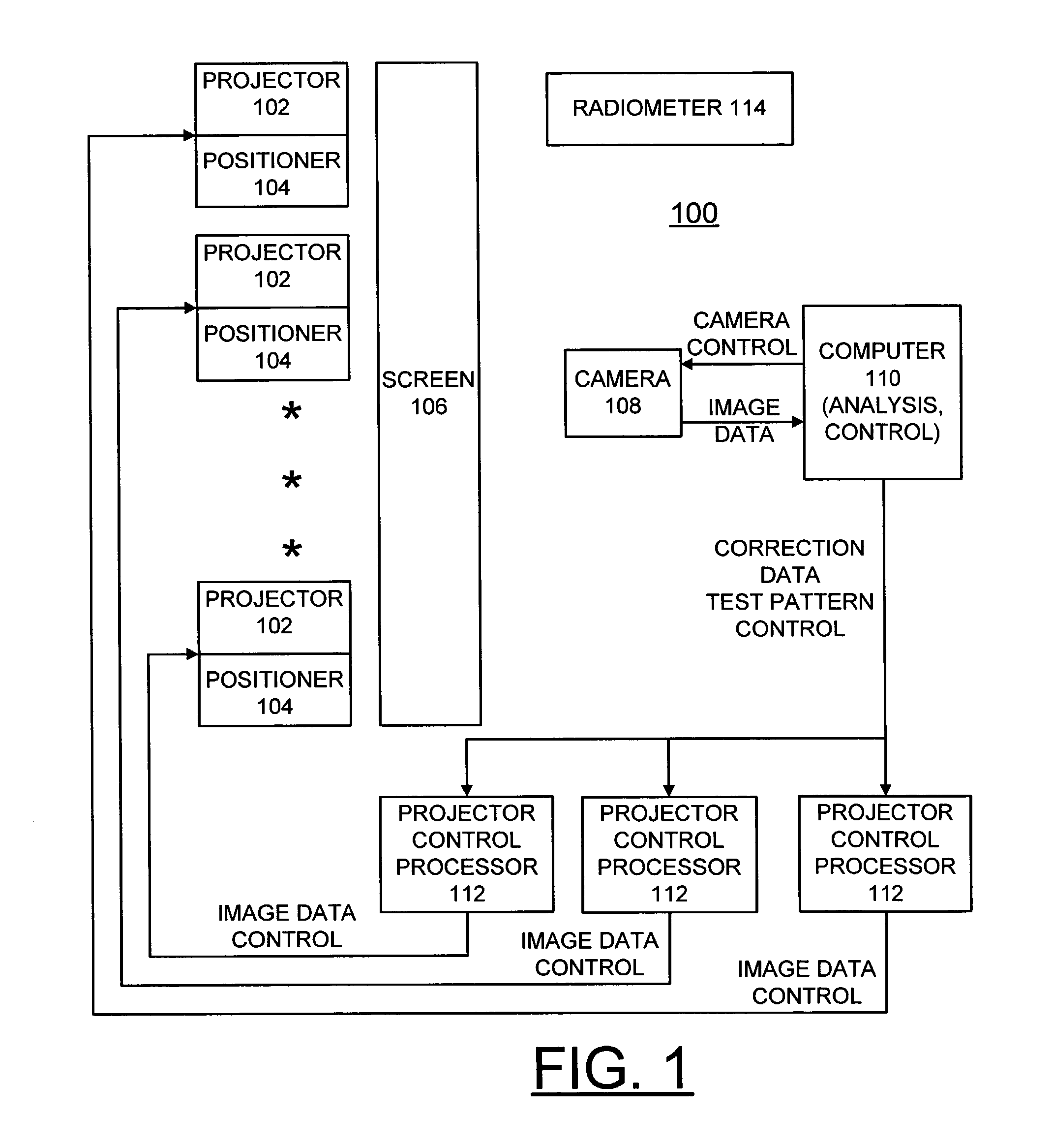 Method to smooth photometric variations across multi-projector displays