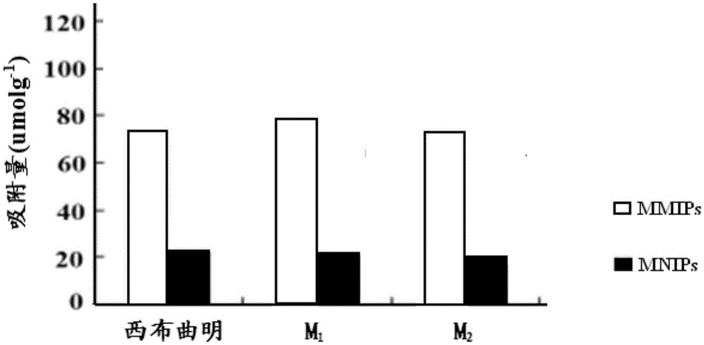 A kind of sibutramine magnetic molecularly imprinted polymer and its preparation method