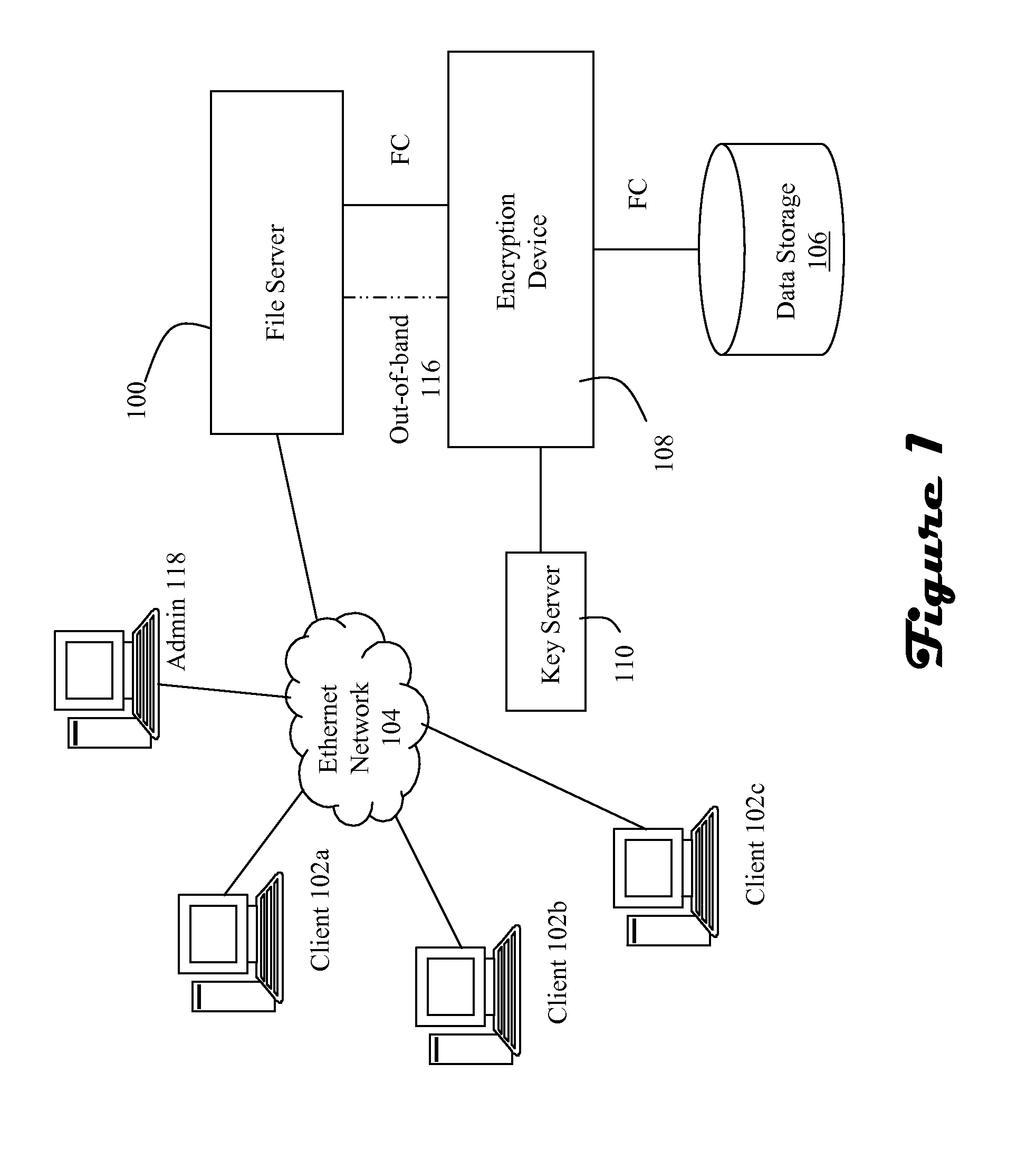 Identifying and enforcing strict file confidentiality in the presence of system and storage administrators in a NAS system