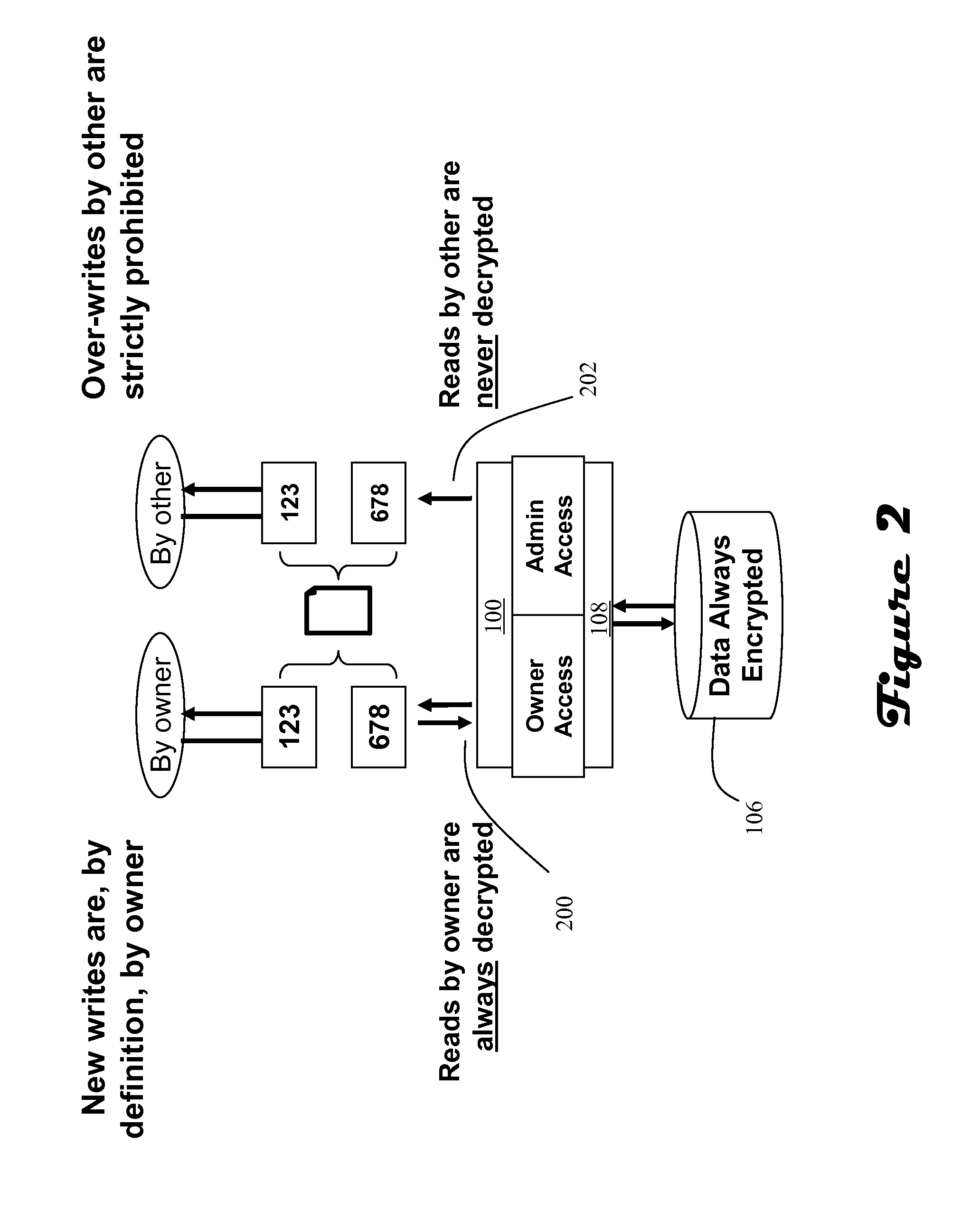 Identifying and enforcing strict file confidentiality in the presence of system and storage administrators in a NAS system