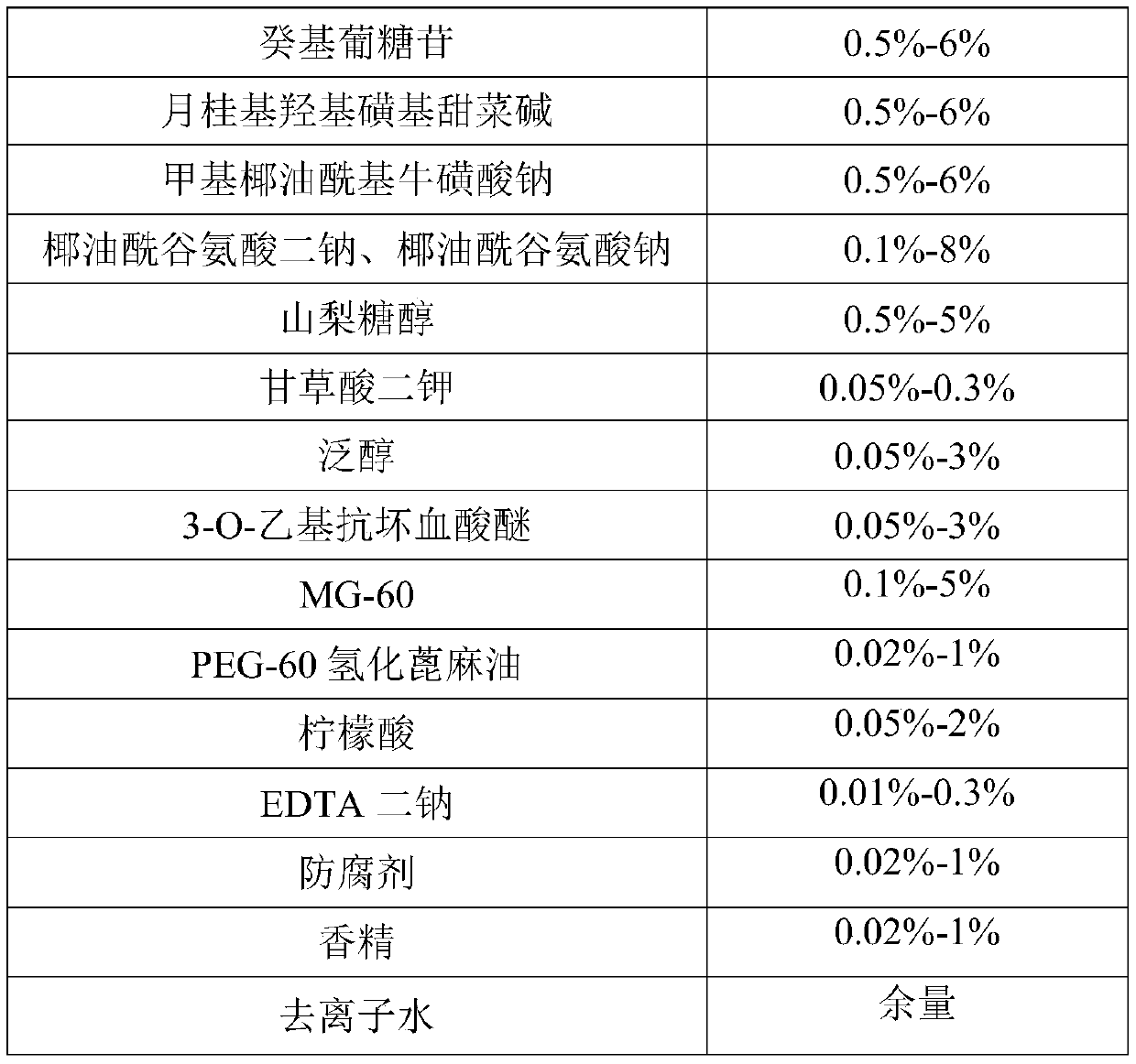 A healthy, safe and effective amino acid cleansing product and preparation method thereof