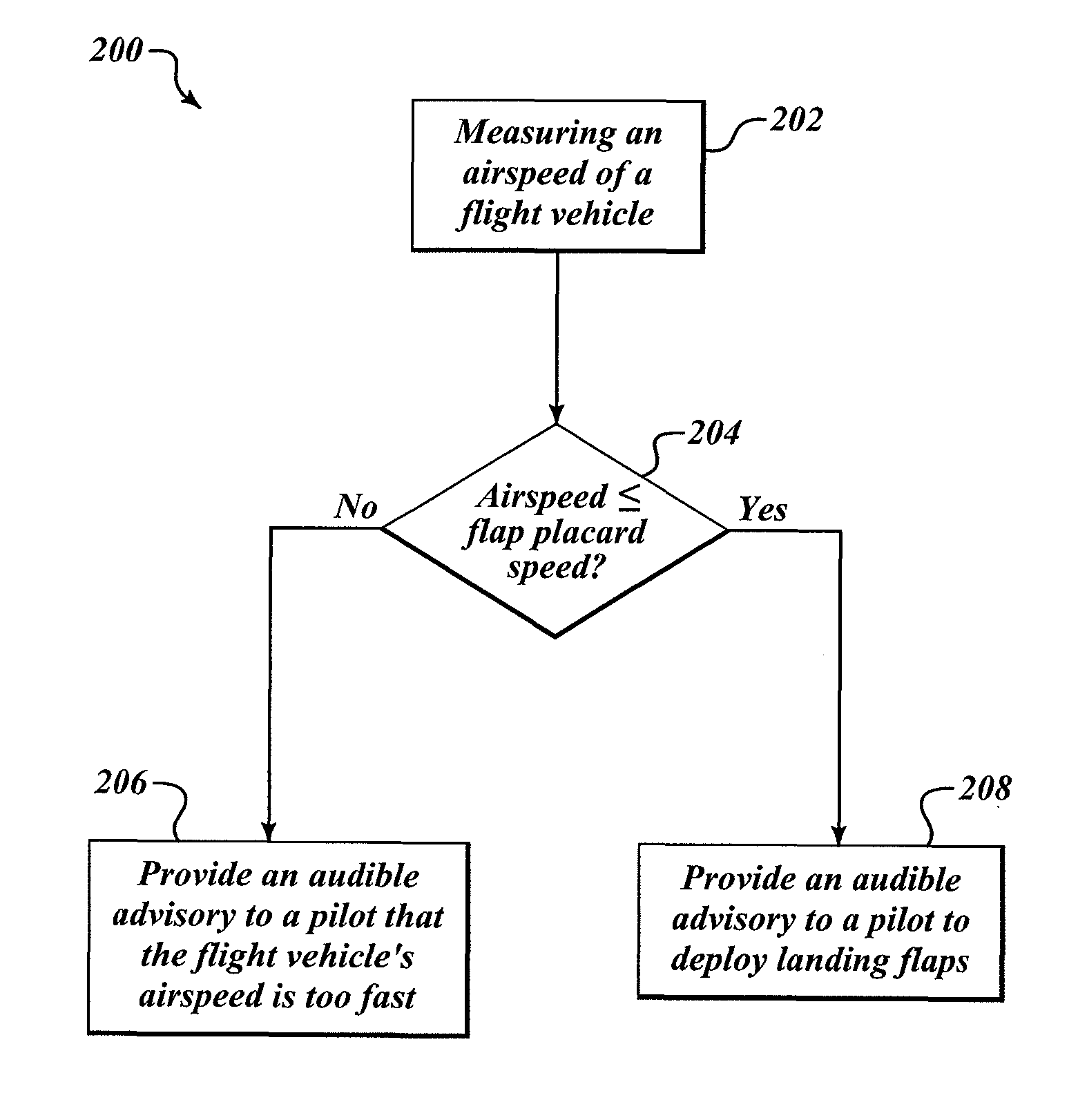 Stable approach monitor (SAM) system