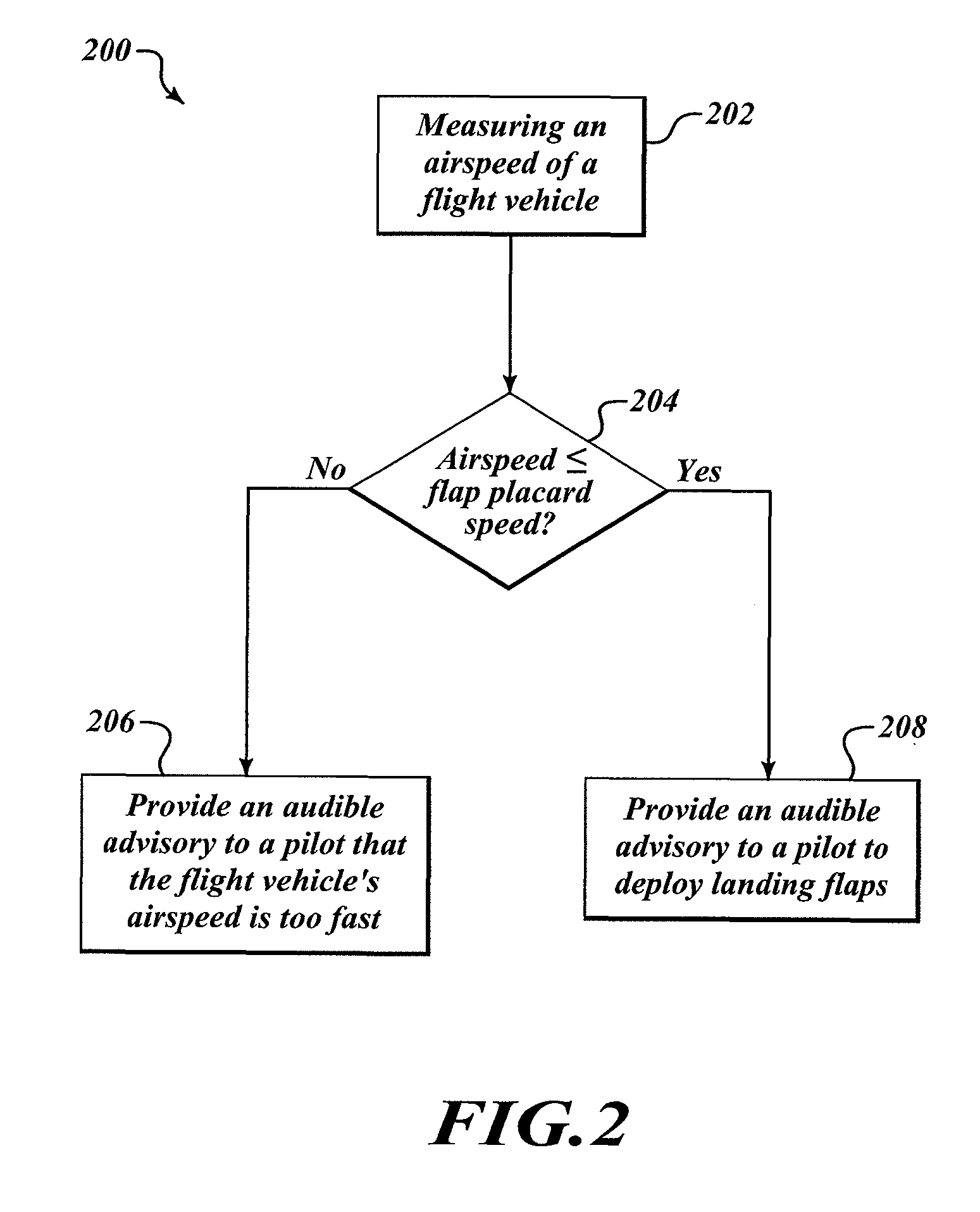 Stable approach monitor (SAM) system