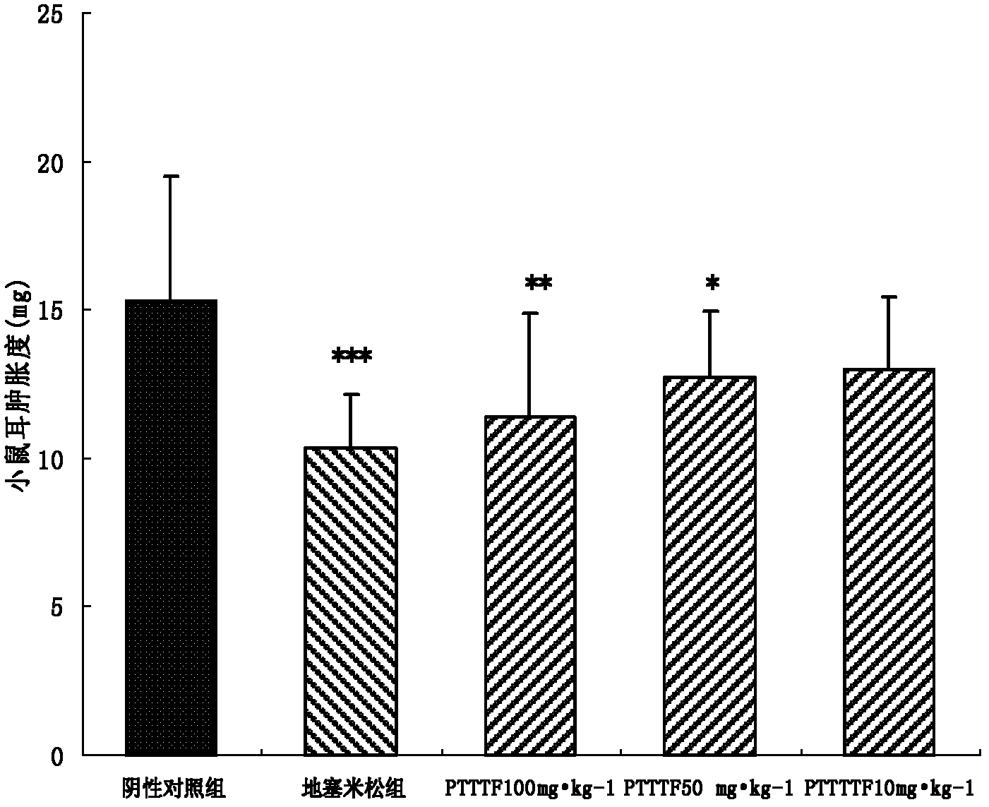 Preparation method of flavonoid medicine for treating frostbite