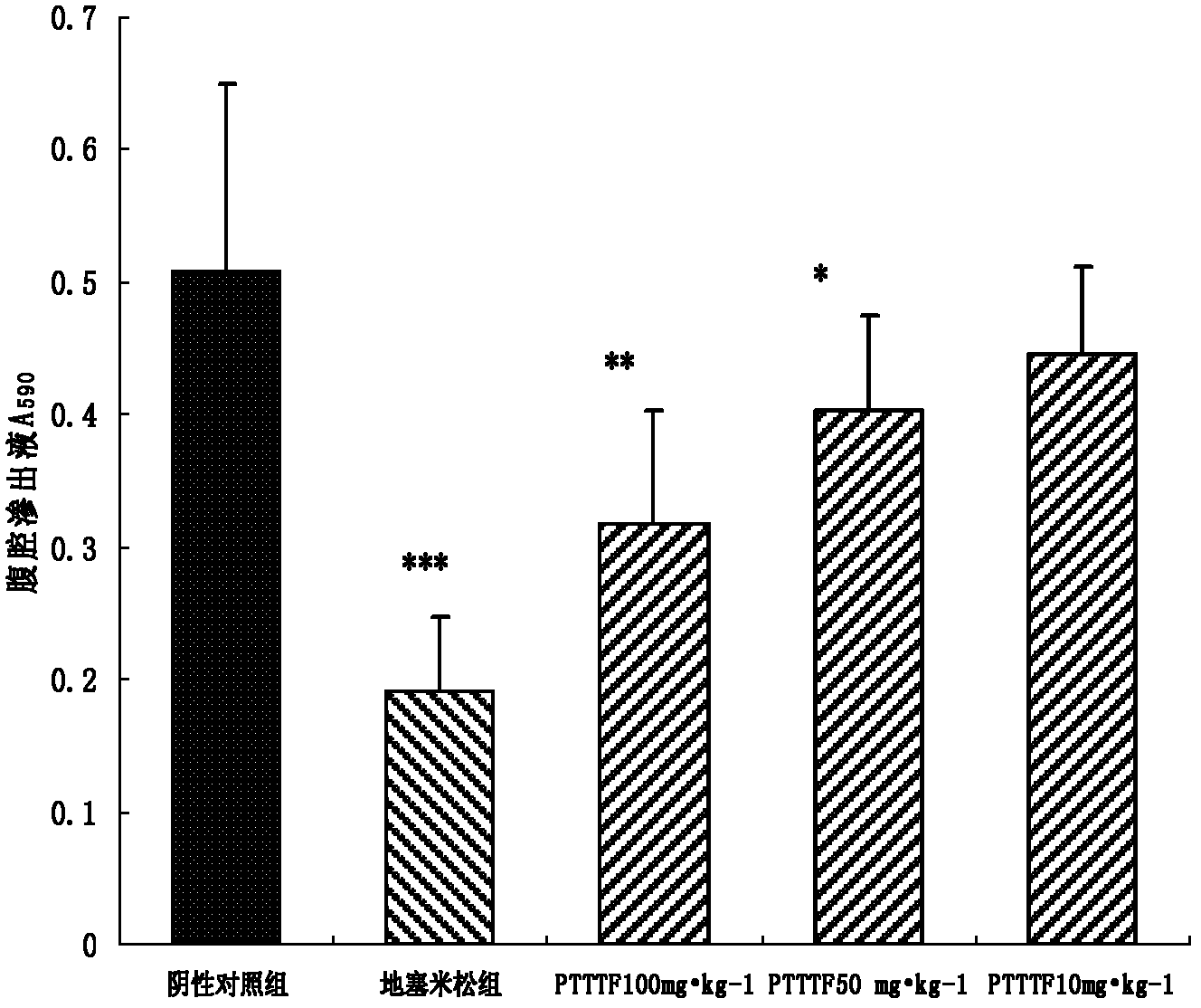 Preparation method of flavonoid medicine for treating frostbite