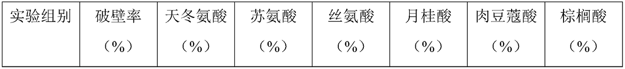 Ganoderma spore wall breaking method