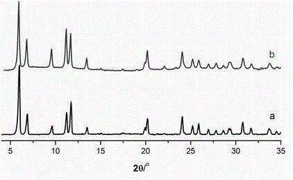 Zinc metal organic framework material for catalysis degradation of organic dye under visible light