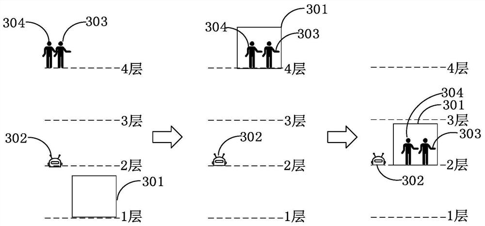 A method, device, electronic equipment and medium for determining a robot's elevator ride