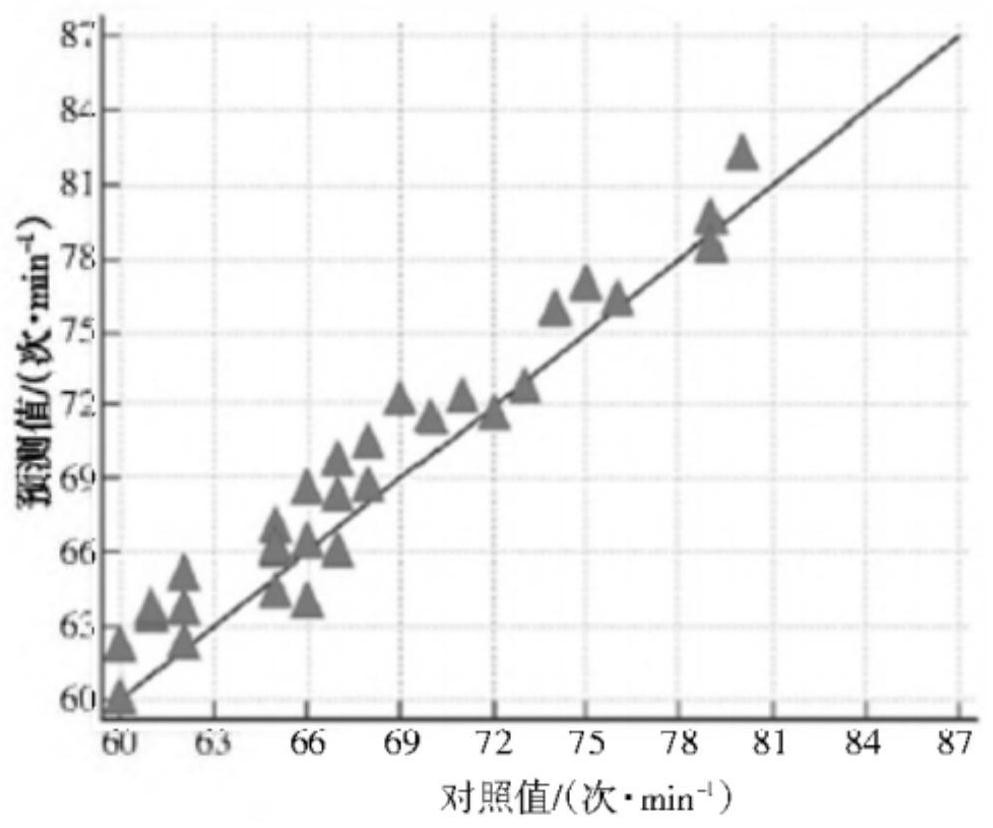 Face tracking display method