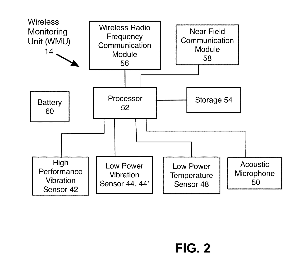 Power efficient machine diagnostic monitoring using multiple vibration sensor wireless configuration