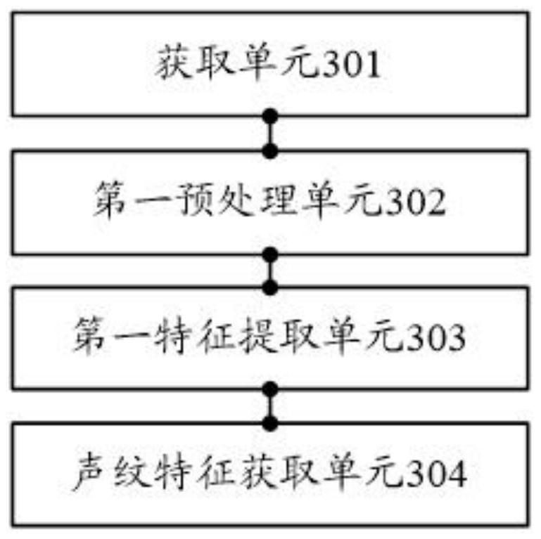 Audio feature extraction method and device based on re-parameterized decoupling mode