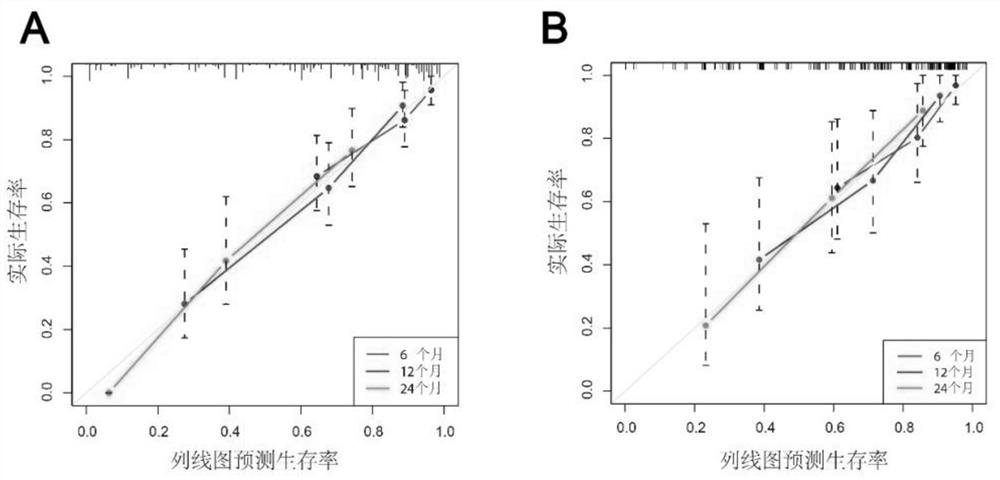 A kit for predicting the prognosis of liver cancer treated with drug-loaded microsphere chemoembolization