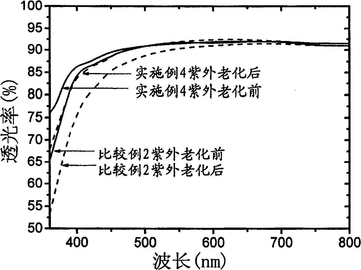 Ultraviolet and high temperature aging resistant organic silicon epoxy resin composition used for luminescent diode encapsulation