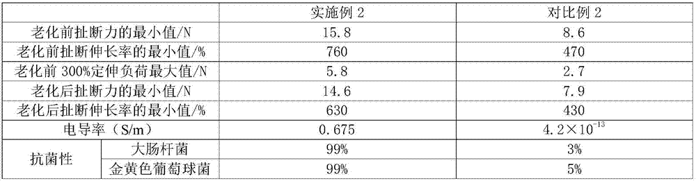 Graphene-latex functional high-strength protective gloves and preparation method thereof