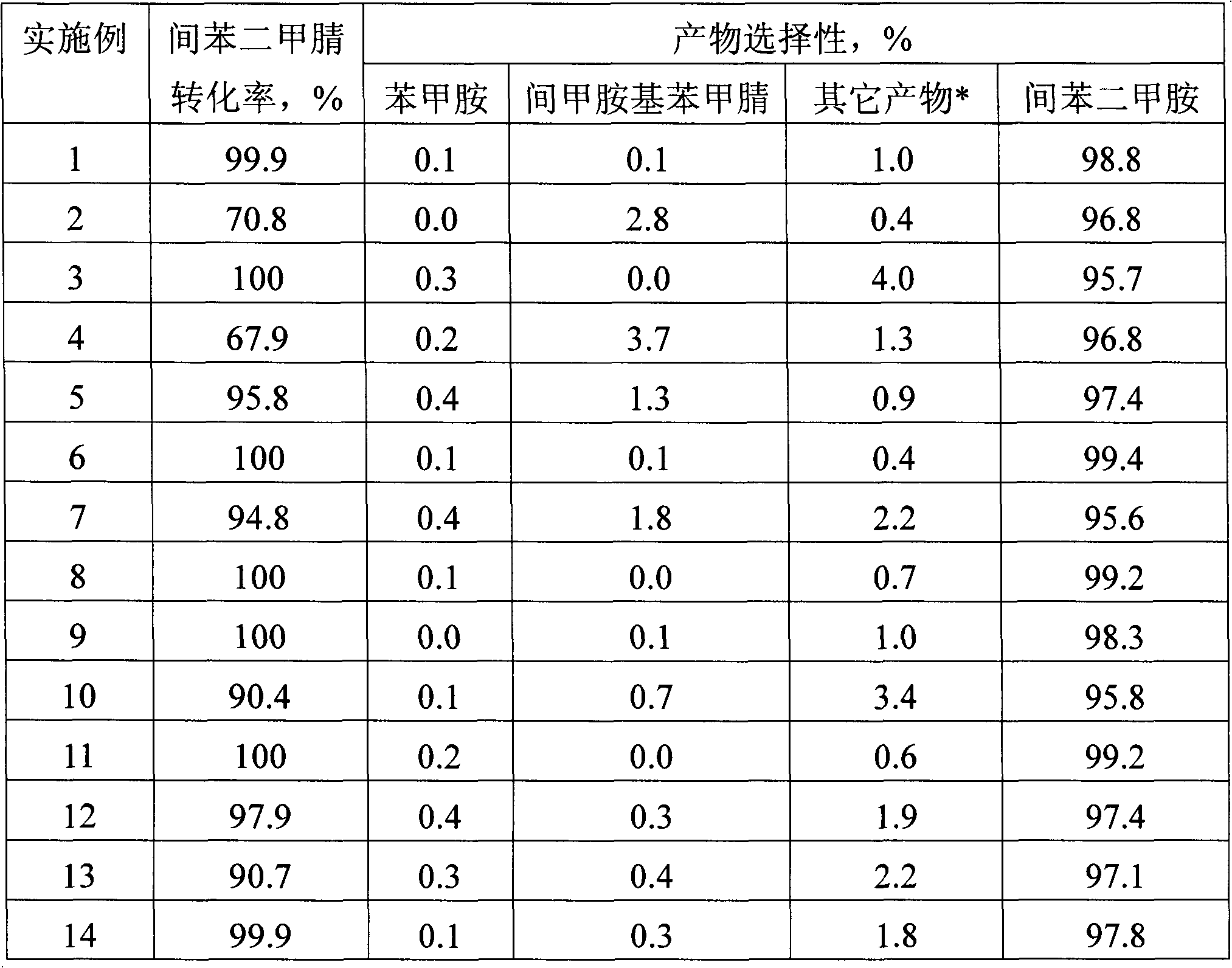 Method for preparing m-xylylenediamine