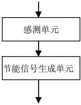 Stage lighting effect control system