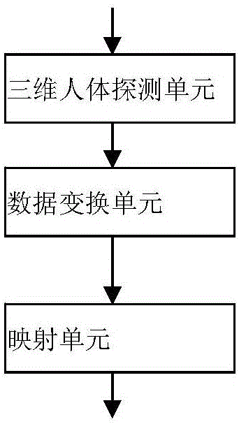 Stage lighting effect control system