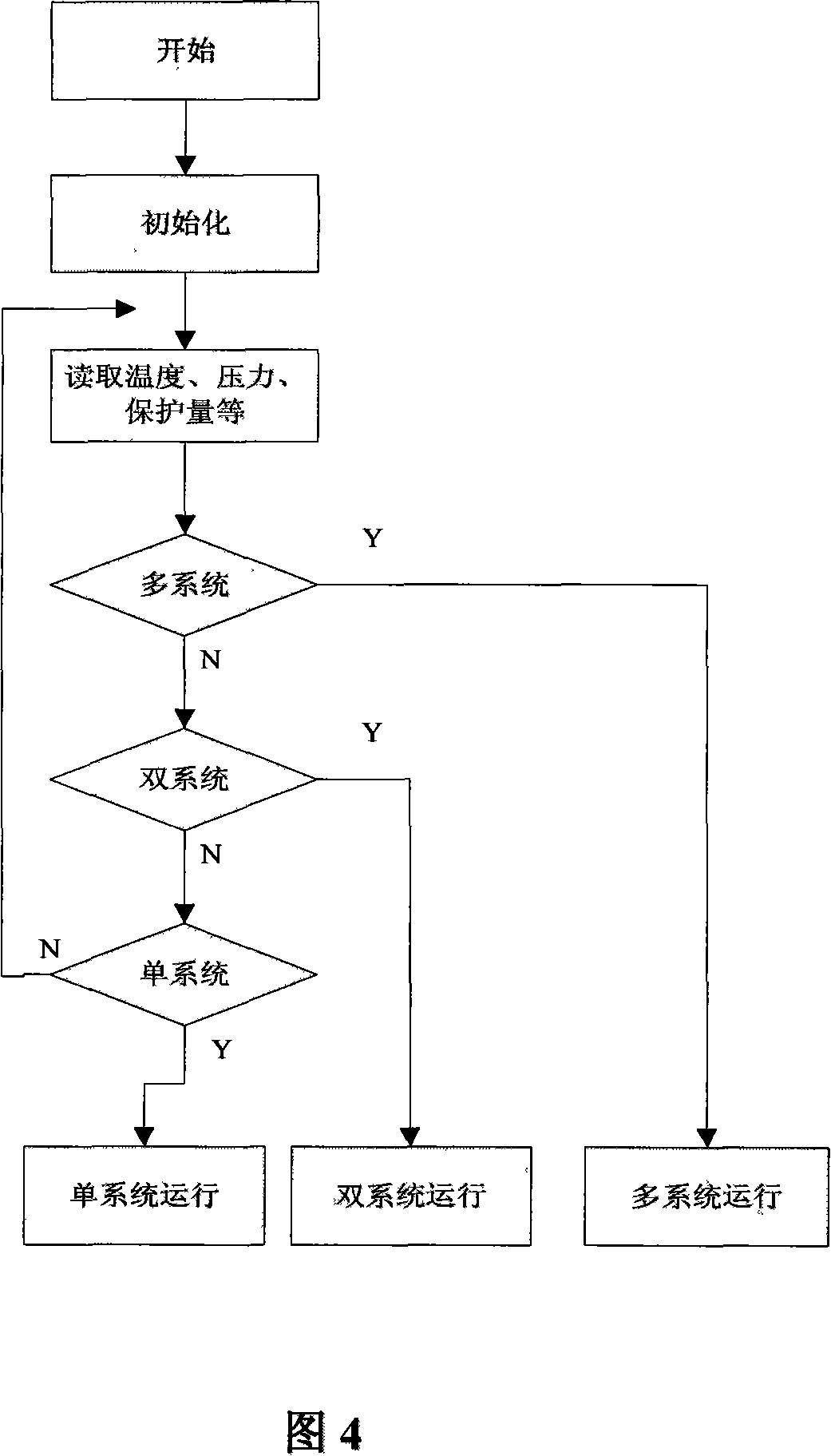 Air conditioner intelligent control method