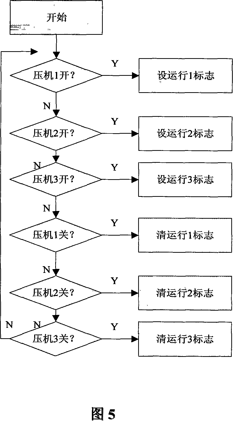 Air conditioner intelligent control method