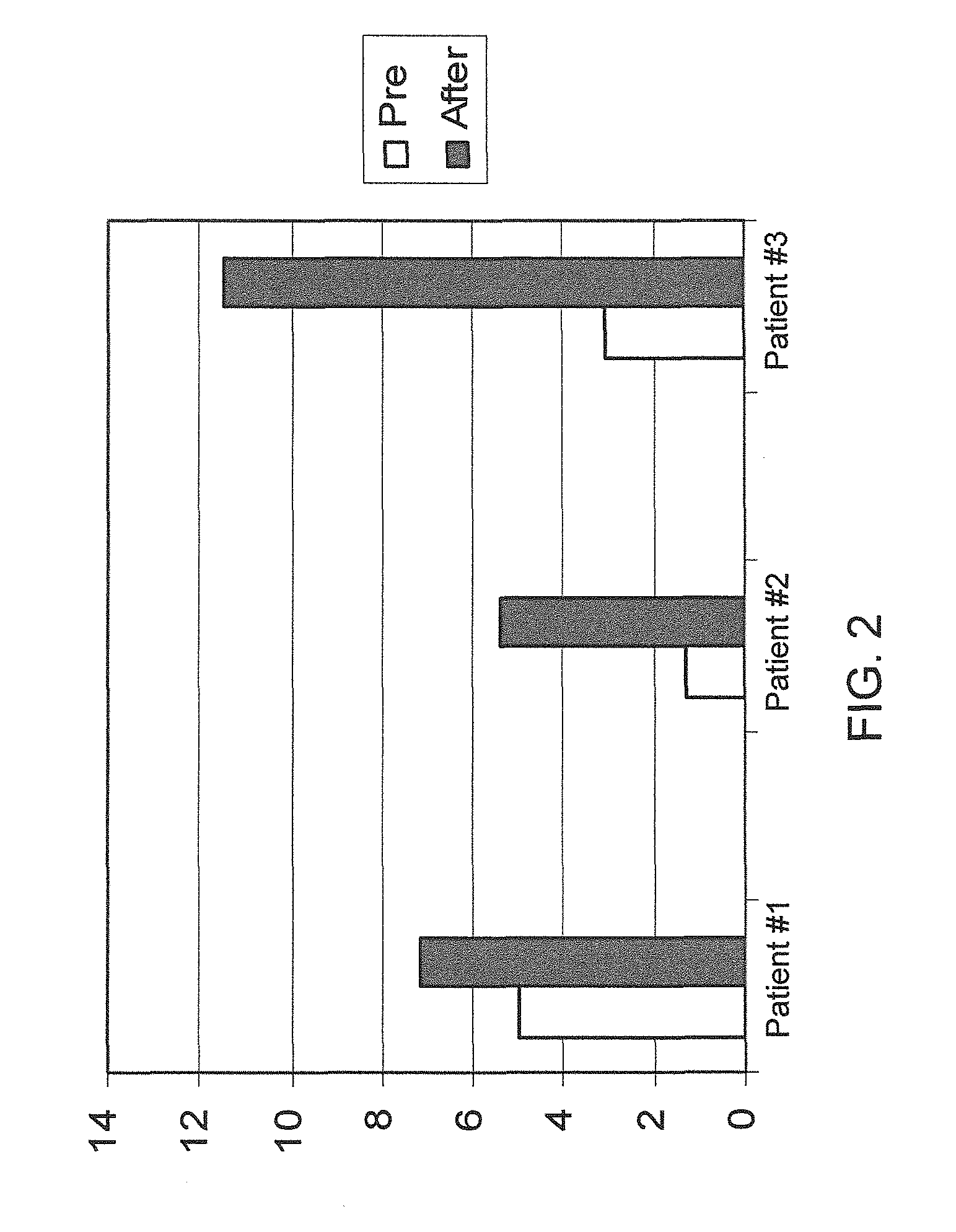 Method of treating apraxia of speech in children