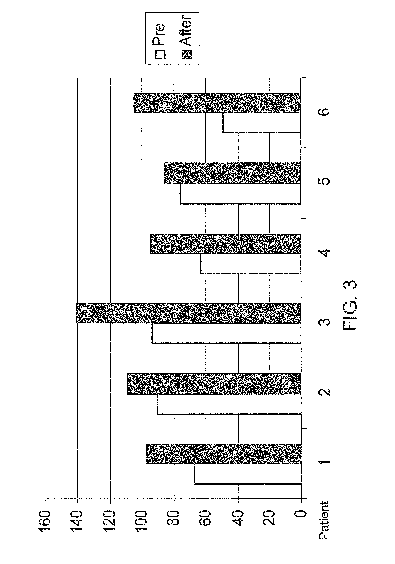 Method of treating apraxia of speech in children