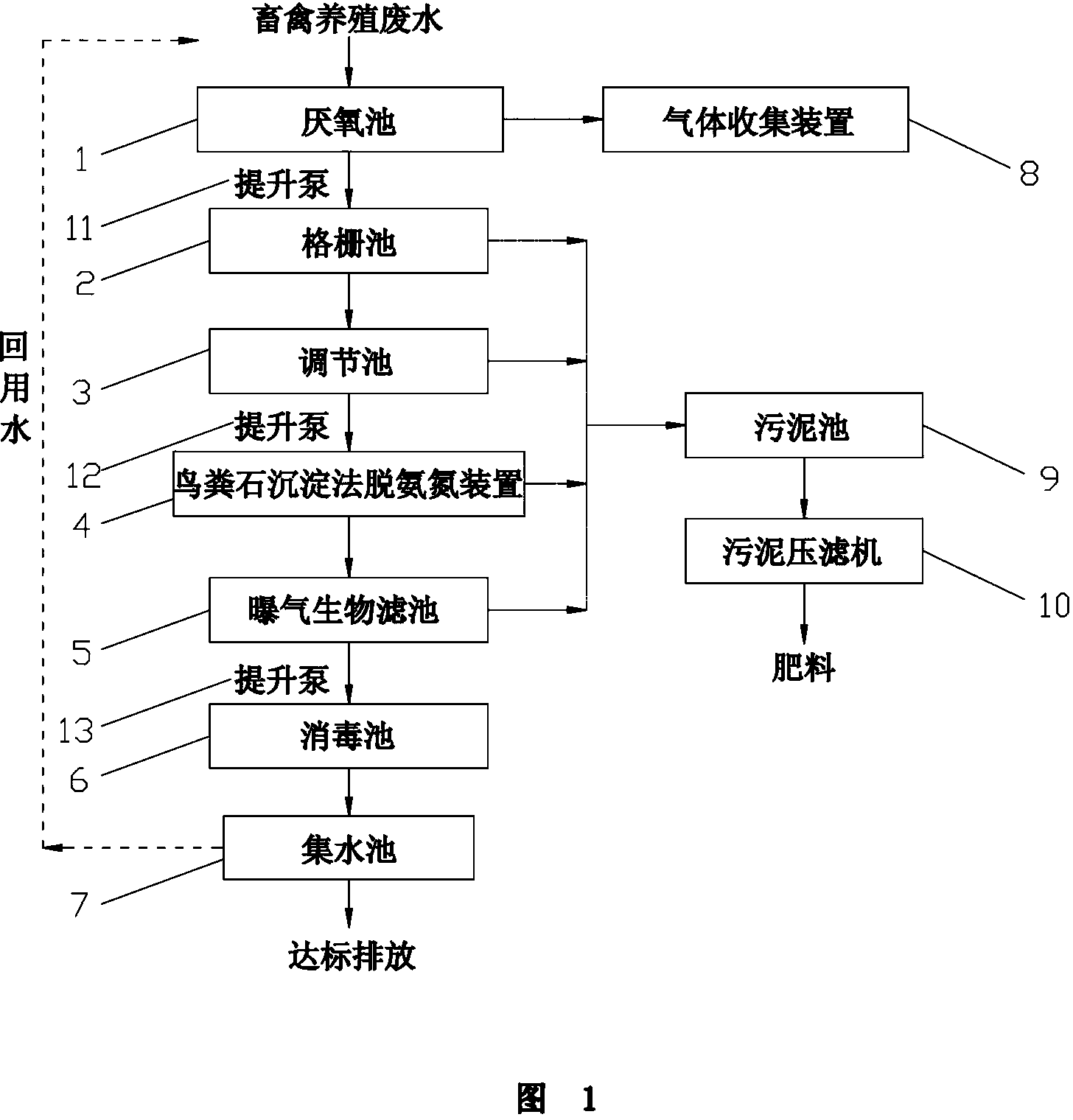 Resource utilization and regeneration circulation utilization device for livestock and poultry breeding wastewater