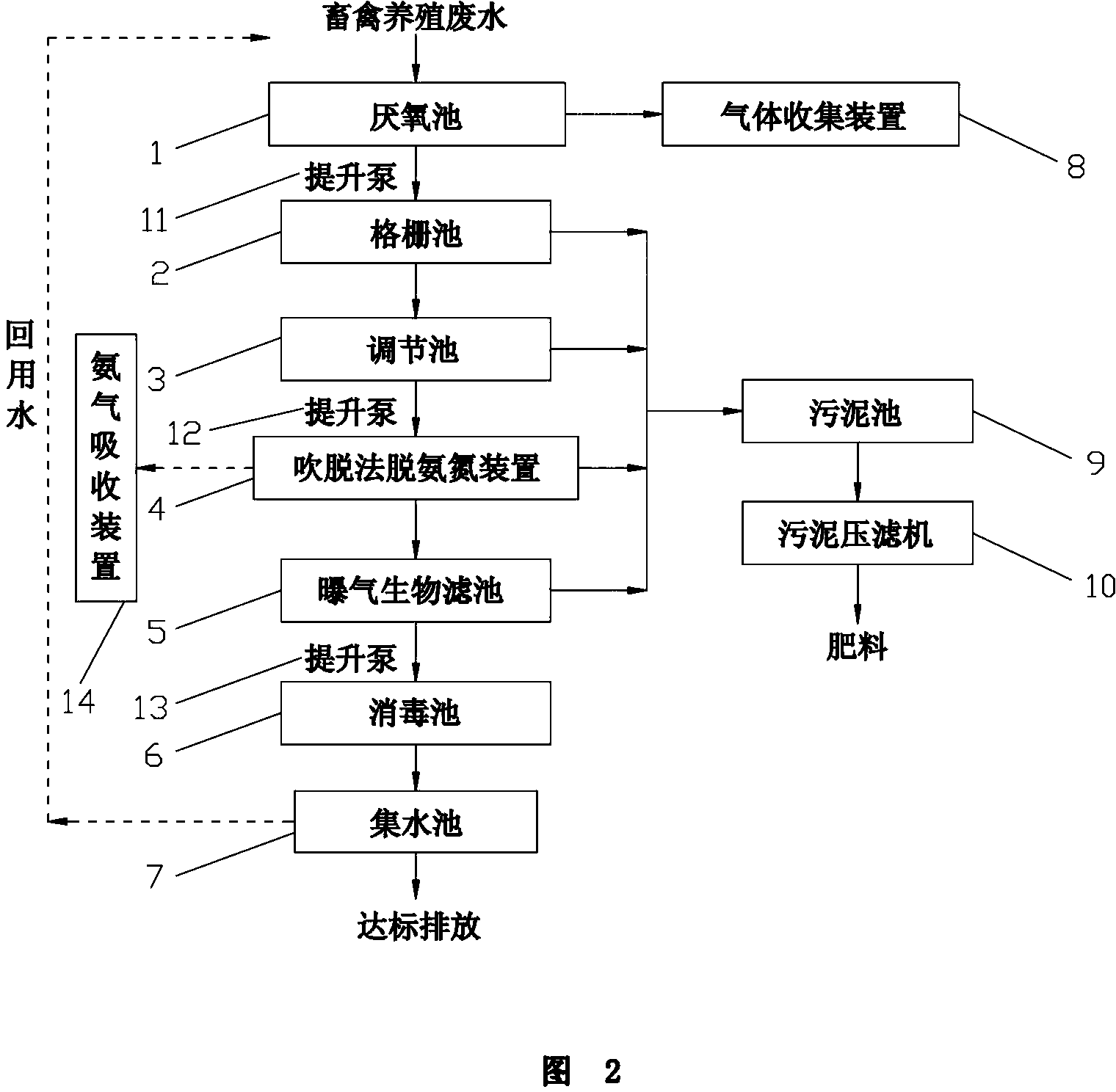 Resource utilization and regeneration circulation utilization device for livestock and poultry breeding wastewater