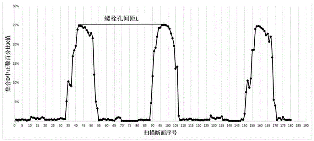 Mileage positioning method based on geometrical characteristic moving scanning data of lining cross section