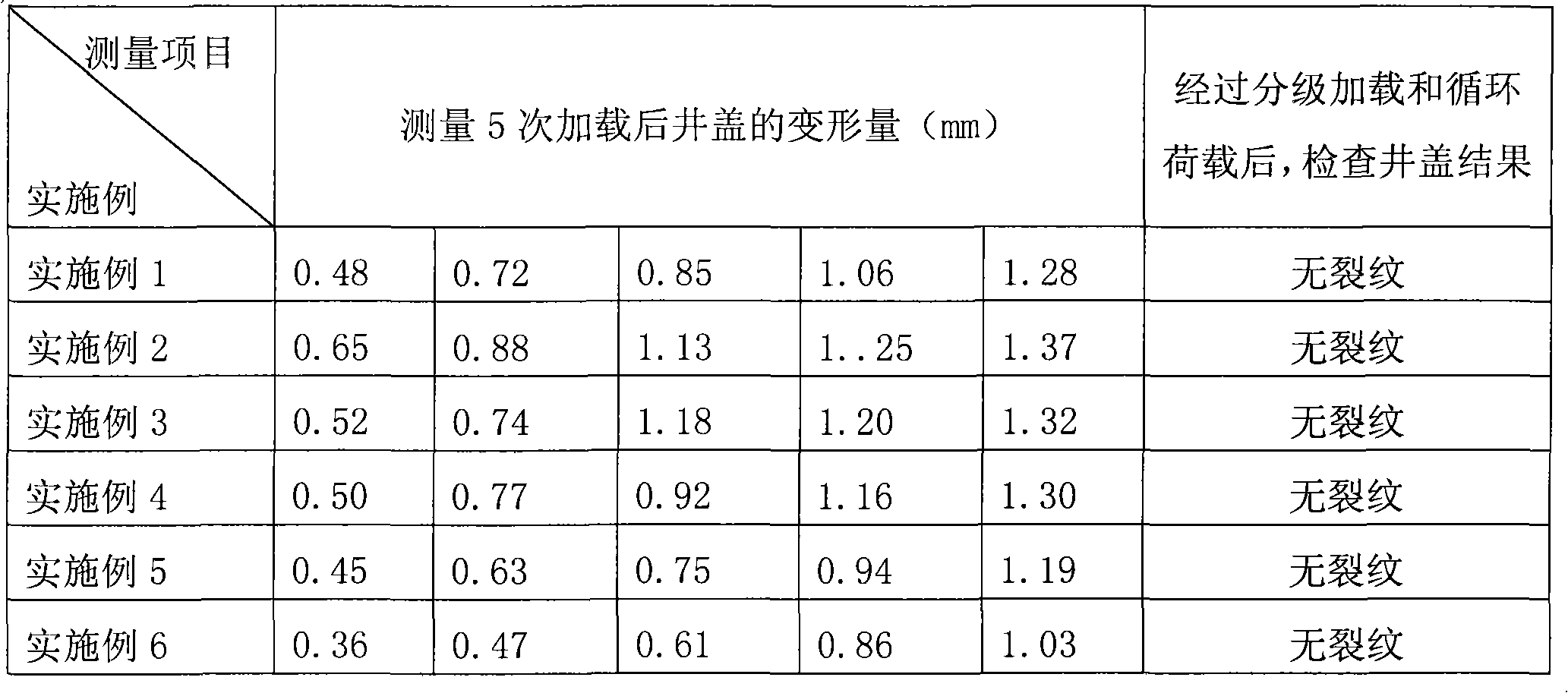 High-strength polyester composite well cover as well as formula and preparation method thereof