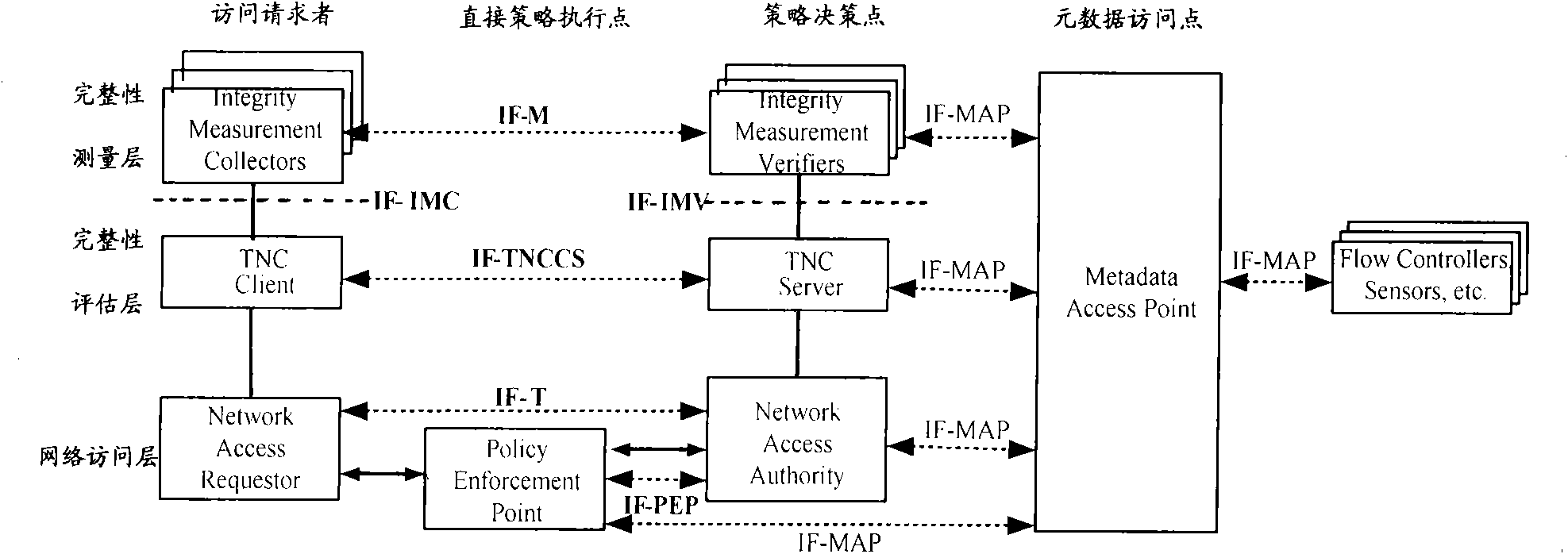 Method, system and device for realizing MAP server