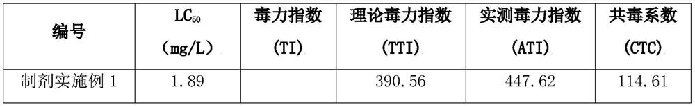 Sanitary insecticidal composition containing flonicamid and application thereof