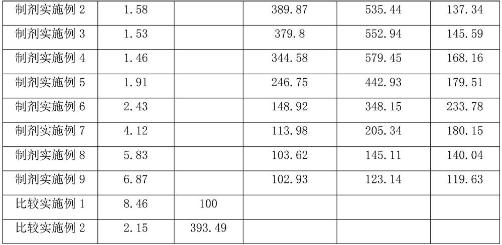 Sanitary insecticidal composition containing flonicamid and application thereof