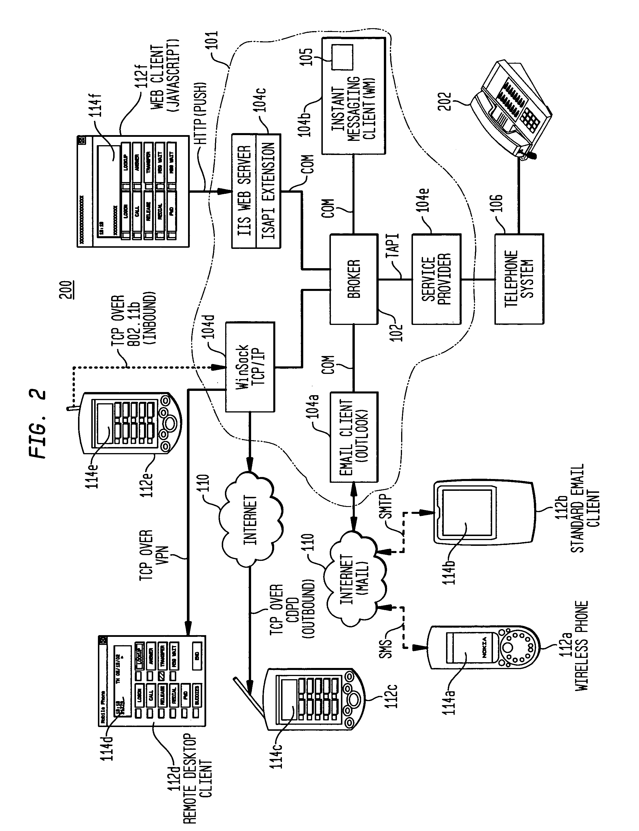 System and method for telephonic presence via e-mail and short message service