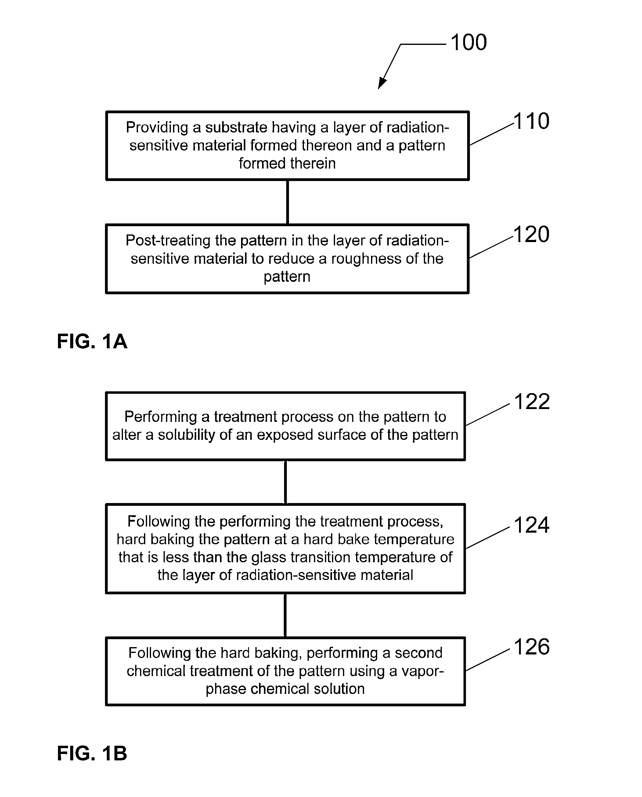 Process sequence for reducing pattern roughness and deformity