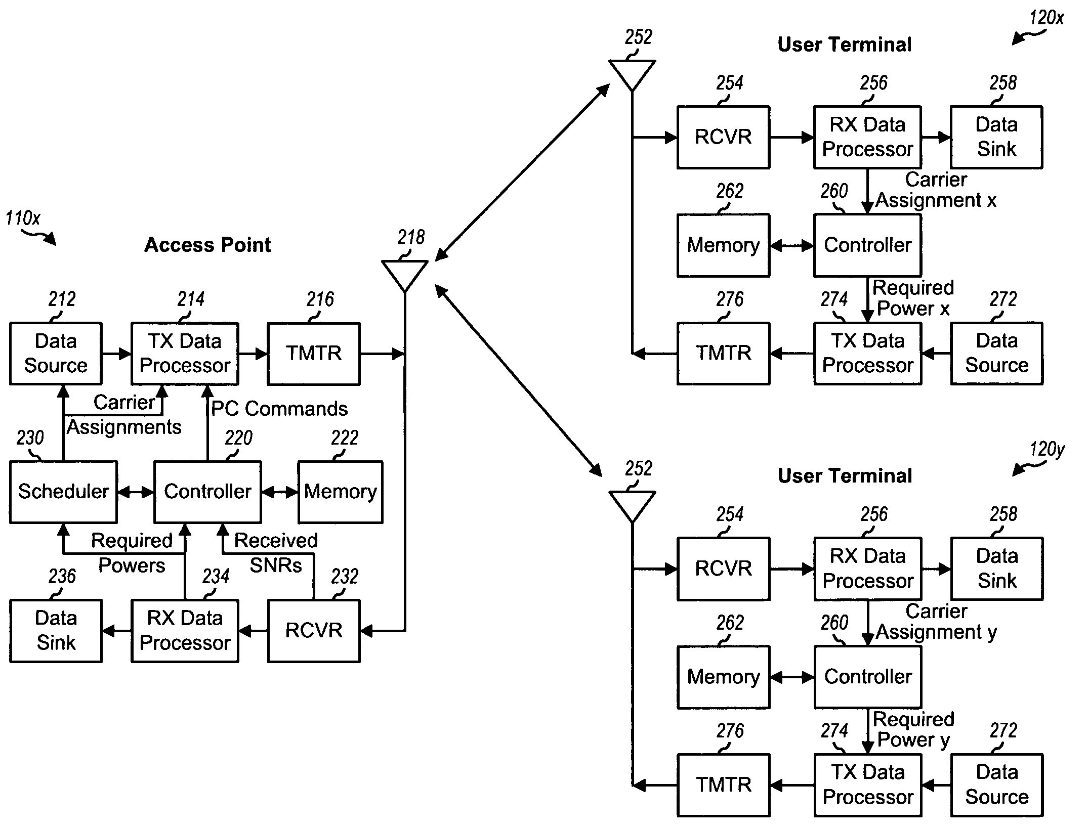 Method and apparatus of using a single channel to provide acknowledgement and assignment messages