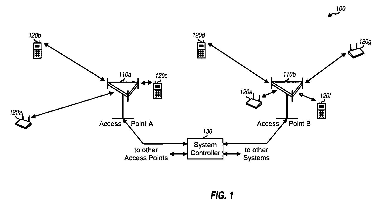 Method and apparatus of using a single channel to provide acknowledgement and assignment messages