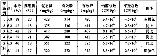 White spirit pit mud containing esterification liquid, and preparation process and application thereof