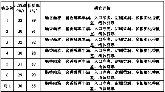 White spirit pit mud containing esterification liquid, and preparation process and application thereof