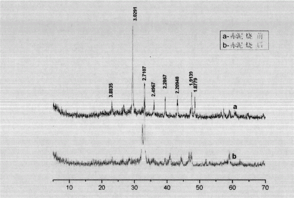 Preparation method for early strength cement admixture containing red mud or coal gangue