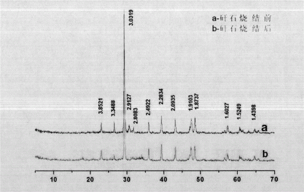 Preparation method for early strength cement admixture containing red mud or coal gangue