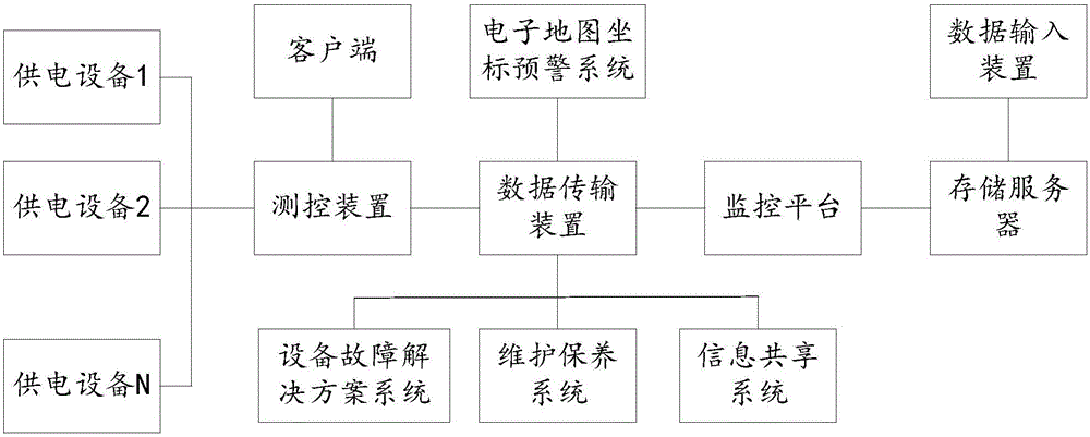 Power fitting quotation system