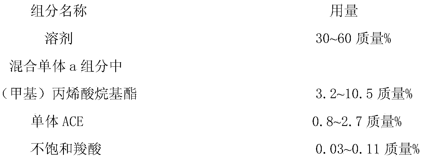 Preparation method of hydroxy acrylic resin for recoatable polyurethane coating