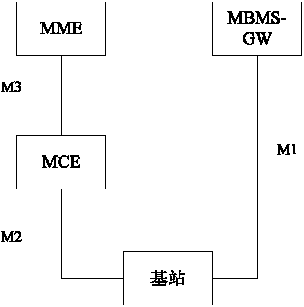 eMBMS manegament method, multimedia broadcast multicast service coordination entity and base station