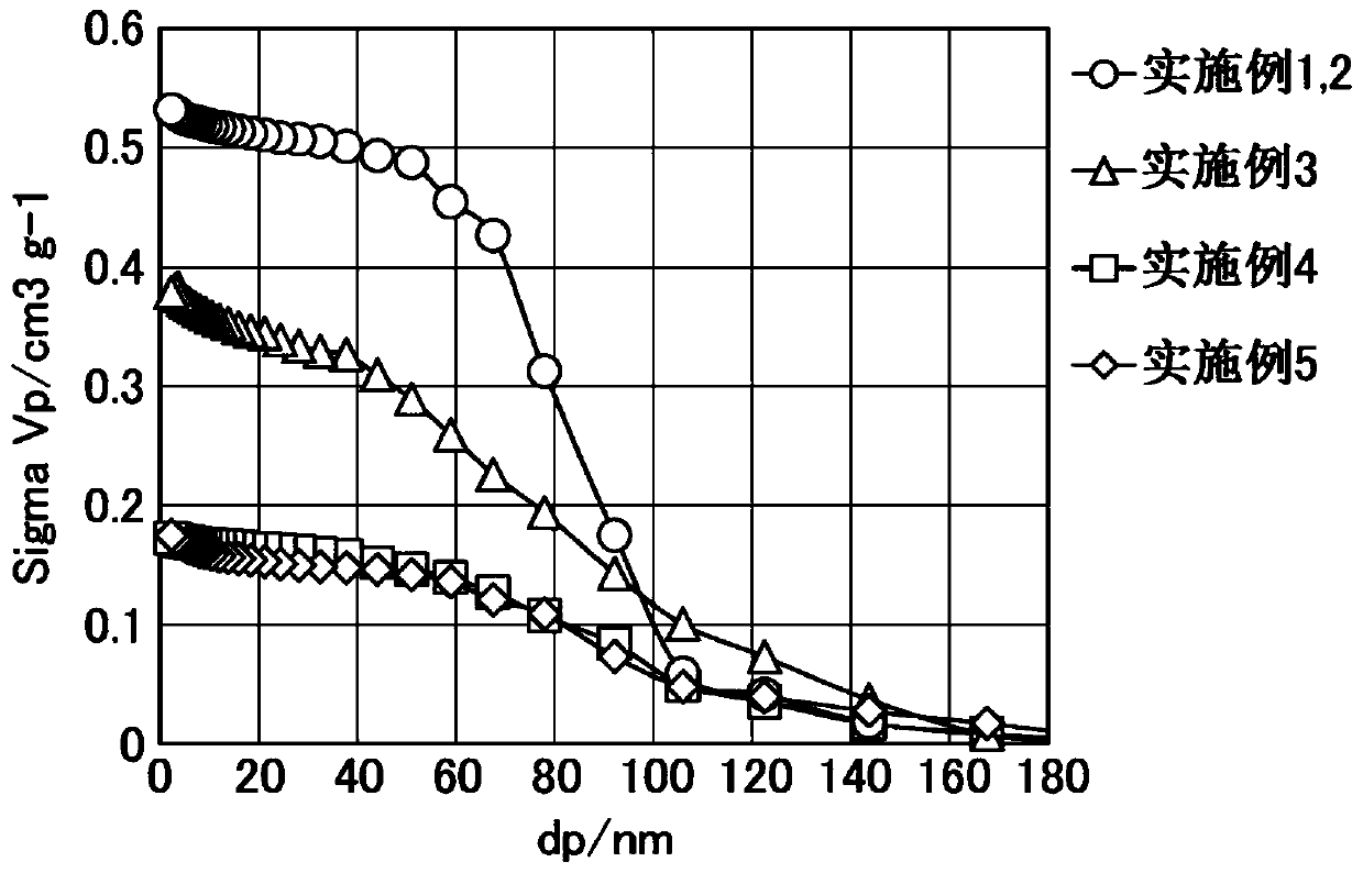 Electrode material and application thereof