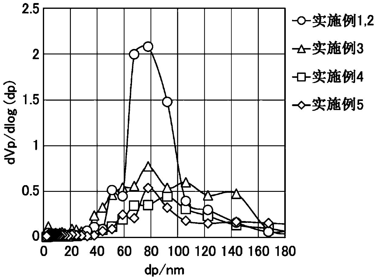 Electrode material and application thereof